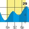 Tide chart for Columbia River entrance USCG, Washington on 2023/06/29