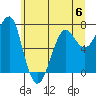 Tide chart for Columbia River entrance USCG, Washington on 2023/06/6