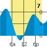 Tide chart for Columbia River entrance USCG, Washington on 2023/06/7