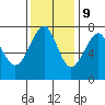 Tide chart for Columbia River entrance USCG, Washington on 2023/11/9