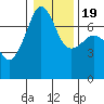 Tide chart for Armitage Island, Thatcher Pass, Washington on 2021/01/19