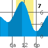 Tide chart for Armitage Island, Thatcher Pass, Washington on 2021/01/7