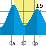 Tide chart for Armitage Island, Thatcher Pass, Washington on 2021/03/15