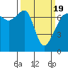 Tide chart for Armitage Island, Thatcher Pass, Washington on 2021/03/19