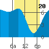 Tide chart for Armitage Island, Thatcher Pass, Washington on 2021/03/20