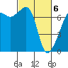 Tide chart for Armitage Island, Thatcher Pass, Washington on 2021/03/6