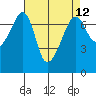 Tide chart for Armitage Island, Thatcher Pass, Washington on 2021/04/12