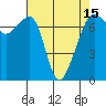 Tide chart for Armitage Island, Thatcher Pass, Washington on 2021/04/15