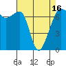 Tide chart for Armitage Island, Thatcher Pass, Washington on 2021/04/16