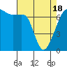 Tide chart for Armitage Island, Thatcher Pass, Washington on 2021/04/18