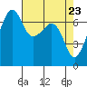 Tide chart for Armitage Island, Thatcher Pass, Washington on 2021/04/23