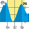 Tide chart for Armitage Island, Thatcher Pass, Washington on 2021/04/26