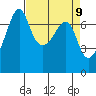 Tide chart for Armitage Island, Thatcher Pass, Washington on 2021/04/9