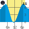 Tide chart for Armitage Island, Thatcher Pass, Washington on 2021/05/11