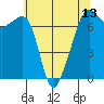 Tide chart for Armitage Island, Thatcher Pass, Washington on 2021/05/13
