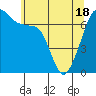 Tide chart for Armitage Island, Thatcher Pass, Washington on 2021/05/18