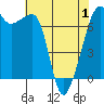 Tide chart for Armitage Island, Thatcher Pass, Washington on 2021/05/1
