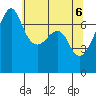 Tide chart for Armitage Island, Thatcher Pass, Washington on 2021/05/6