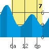 Tide chart for Armitage Island, Thatcher Pass, Washington on 2021/05/7