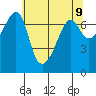 Tide chart for Armitage Island, Thatcher Pass, Washington on 2021/05/9