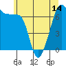 Tide chart for Armitage Island, Thatcher Pass, Washington on 2021/06/14