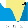 Tide chart for Armitage Island, Thatcher Pass, Washington on 2021/06/16