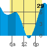 Tide chart for Armitage Island, Thatcher Pass, Washington on 2021/06/29