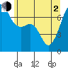 Tide chart for Armitage Island, Thatcher Pass, Washington on 2021/06/2