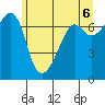 Tide chart for Armitage Island, Thatcher Pass, Washington on 2021/06/6