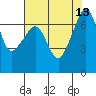 Tide chart for Armitage Island, Thatcher Pass, Washington on 2021/08/13