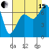 Tide chart for Armitage Island, Thatcher Pass, Washington on 2021/08/15