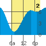 Tide chart for Armitage Island, Thatcher Pass, Washington on 2021/08/2