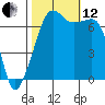 Tide chart for Armitage Island (Thatcher Pass), Washington on 2021/10/12
