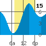 Tide chart for Armitage Island (Thatcher Pass), Washington on 2021/10/15
