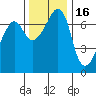 Tide chart for Armitage Island, Thatcher Pass, Washington on 2021/11/16