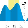 Tide chart for Armitage Island, Thatcher Pass, Washington on 2021/11/17