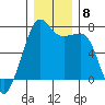 Tide chart for Armitage Island, Thatcher Pass, Washington on 2021/12/8