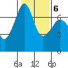 Tide chart for Armitage Island, Thatcher Pass, Washington on 2022/02/6