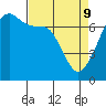 Tide chart for Armitage Island, Thatcher Pass, Washington on 2022/04/9