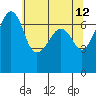 Tide chart for Armitage Island, Thatcher Pass, Washington on 2022/05/12