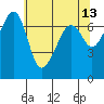 Tide chart for Armitage Island, Thatcher Pass, Washington on 2022/05/13
