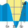Tide chart for Armitage Island, Thatcher Pass, Washington on 2022/05/19