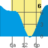 Tide chart for Armitage Island, Thatcher Pass, Washington on 2022/05/6