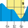 Tide chart for Armitage Island, Thatcher Pass, Washington on 2022/05/9