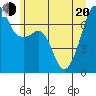 Tide chart for Armitage Island, Thatcher Pass, Washington on 2022/06/20