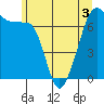 Tide chart for Armitage Island, Thatcher Pass, Washington on 2022/06/3
