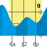 Tide chart for Armitage Island, Thatcher Pass, Washington on 2022/06/9