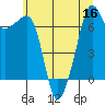 Tide chart for Armitage Island (Thatcher Pass), Washington on 2022/07/16