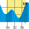 Tide chart for Armitage Island (Thatcher Pass), Washington on 2022/07/19