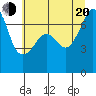 Tide chart for Armitage Island (Thatcher Pass), Washington on 2022/07/20